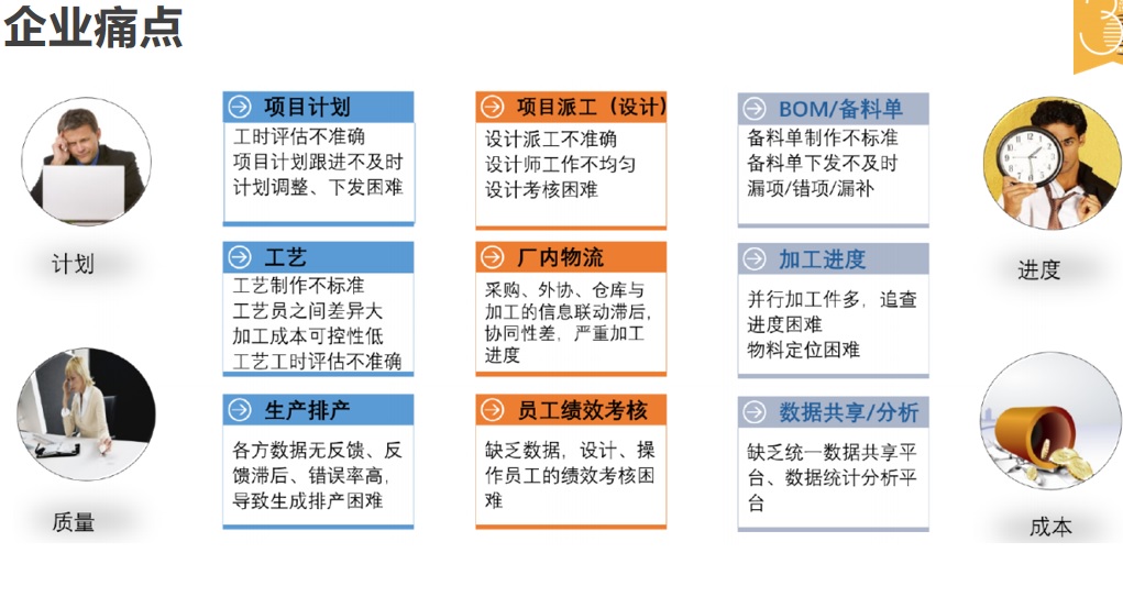MES系统-解决企业痛点